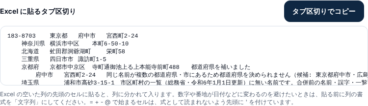 Excelに貼るタブ区切りの欄と「タブ区切りでコピー」のボタン。欄には行ごとに郵便番号、都道府県、市区町村、それ以降、確認メモがタブで区切られて並んでいる
