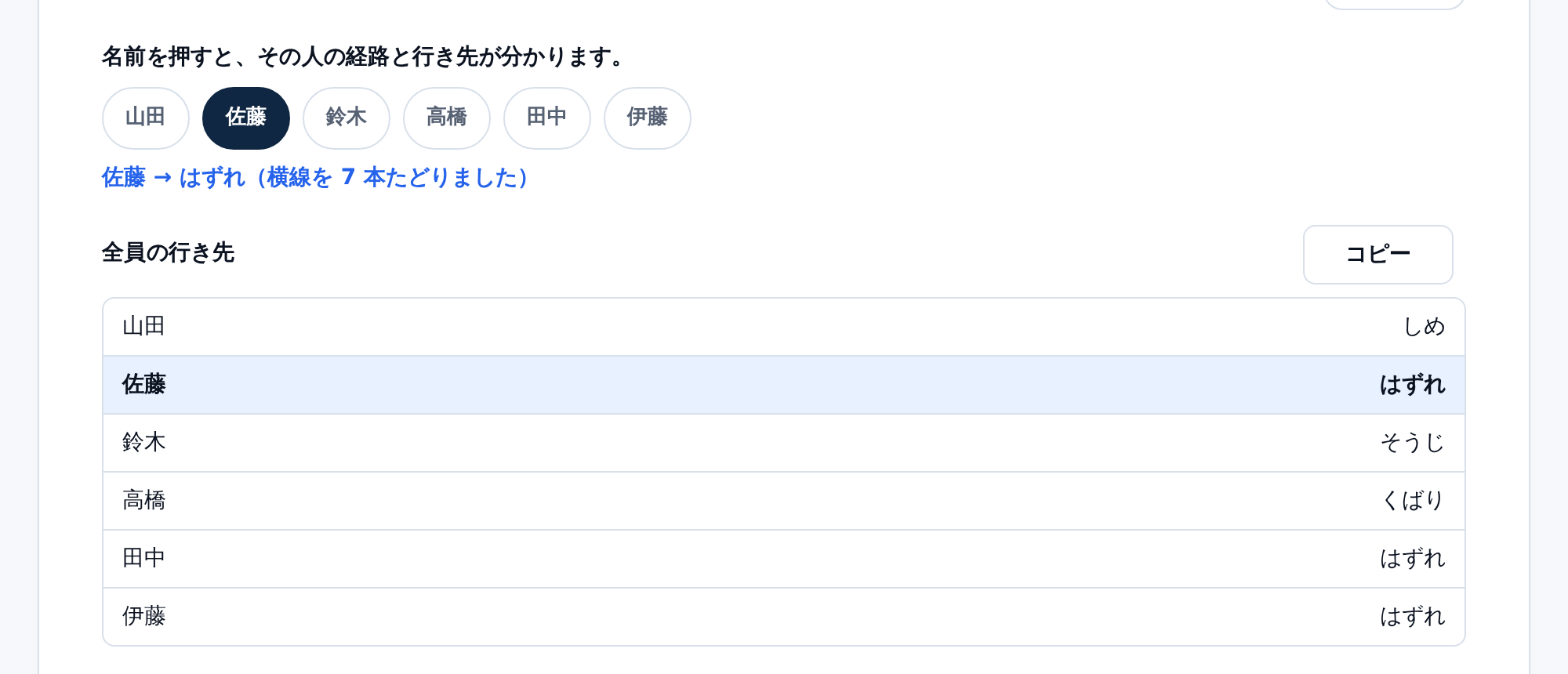 名前のボタンが並び、佐藤が選ばれている画面。その下に「佐藤 → はずれ（横線を 7 本たどりました）」と出て、全員の行き先の一覧では佐藤の行が強調されている