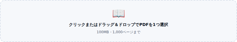 PDFを選ぶ枠。クリックまたはドラッグ&ドロップでPDFを1つ選択と書かれ、100MB・1,000ページまでと添えてある