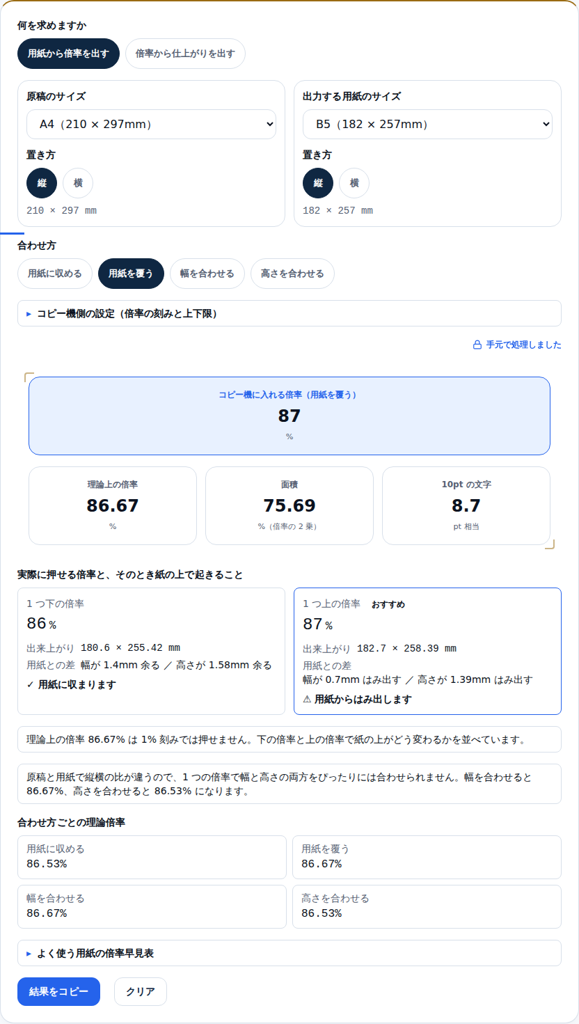 A4からB5で「用紙を覆う」を選んだ画面。押す倍率87%が大きく出て、1つ上の倍率87%のカードに「おすすめ」の印が付き、幅が0.7mmはみ出す・高さが1.39mmはみ出す・用紙からはみ出しますと書かれている