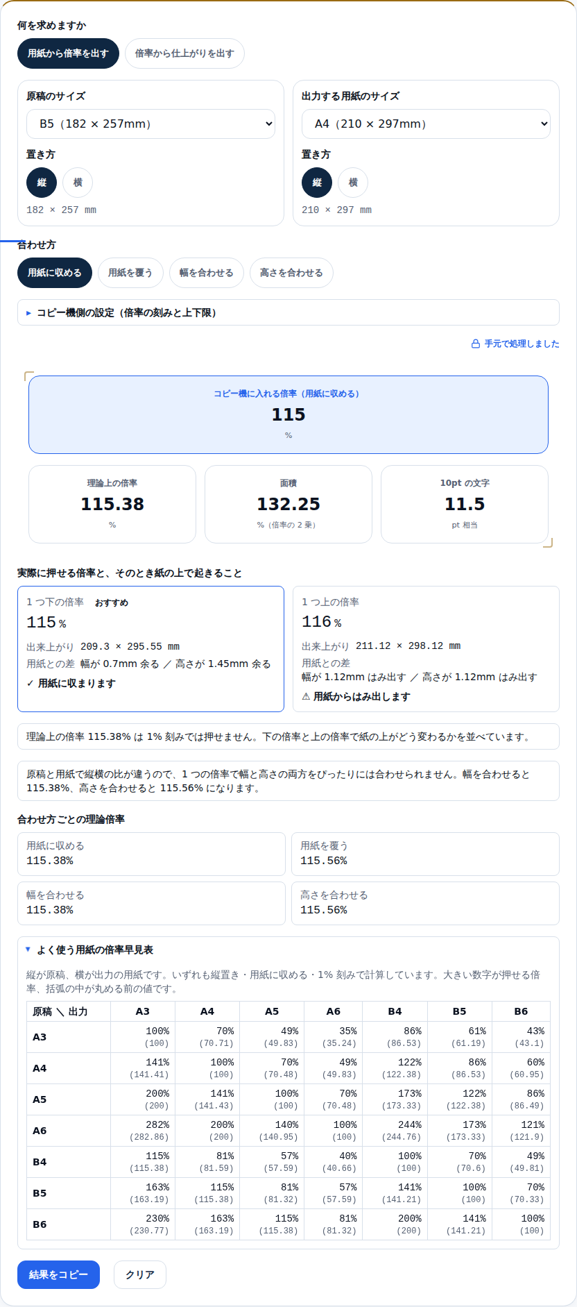 よく使う用紙の倍率早見表。縦が原稿、横が出力の用紙で、A3からB6までの7種類が並ぶ。各マスに押せる倍率と、括弧の中に丸める前の値が入っている。B5行のA4列は115%(115.38)