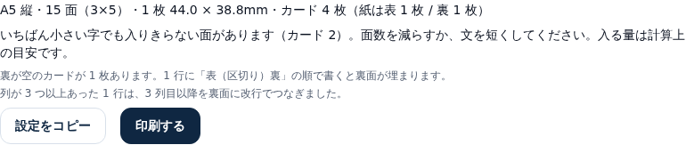 要約の行に「A5 縦・15 面（3×5）・1 枚 44.0 × 38.8mm・カード 4 枚（紙は表 1 枚 / 裏 1 枚）」と出ており、その下に「いちばん小さい字でも入りきらない面があります（カード 2）。面数を減らすか、文を短くしてください。入る量は計算上の目安です。」という知らせ。さらに下に「裏が空のカードが 1 枚あります。」「列が 3 つ以上あった 1 行は、3 列目以降を裏面に改行でつなぎました。」の2件が並ぶ