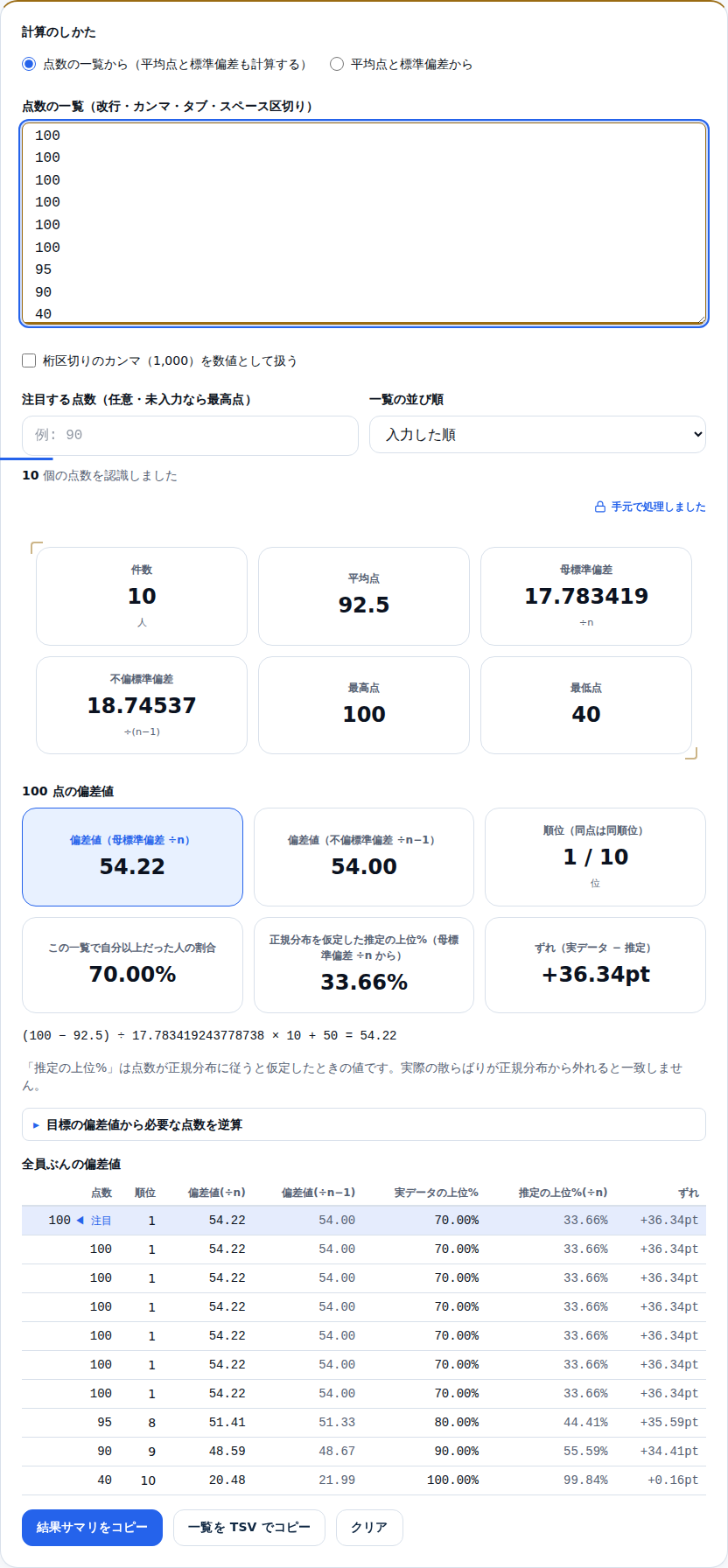 10人中7人が満点の点数表。100点の偏差値は54.22で、実データの上位70.00%に対し推定の上位は33.66%、ずれが+36.34ptと出ている