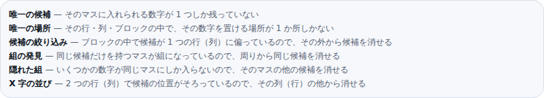むずかしいを選んだときの解き方の一覧。唯一の候補・唯一の場所・候補の絞り込み・組の発見・隠れた組・X字の並びの6件が、それぞれ1行の説明つきで並んでいる