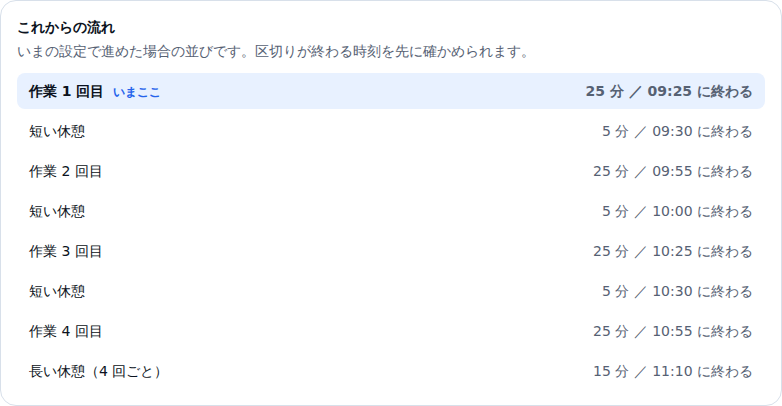 これからの流れの一覧。作業2回目が残り23分で09、短い休憩が5分で10、と8行が並んでいる