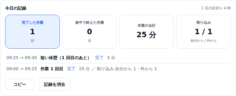 今日の記録。完了した作業1回・途中で終えた作業0回・作業の合計25分・割り込み1/1のカードが並び、下に2行の記録が出ている