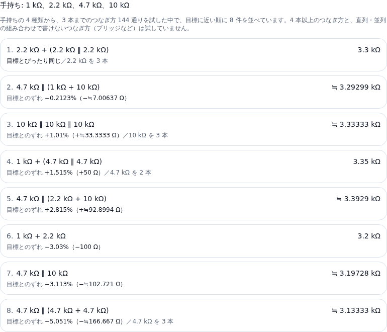 手持ちで目標を作るの結果。先頭に「手持ち: 1 kΩ、2.2 kΩ、4.7 kΩ、10 kΩ」、その下に「手持ちの 4 種類から、3 本までのつなぎ方 144 通りを試した中で、目標に近い順に 8 件を並べています」と範囲の断りがある。1 位は 2.2 kΩ + (2.2 kΩ ∥ 2.2 kΩ) で 3.3 kΩ、目標とぴったり同じ/2.2 kΩ を 3 本。2 位は 4.7 kΩ ∥ (1 kΩ + 10 kΩ) で ≒ 3.29299 kΩ、ずれ −0.2123%(−≒7.00637 Ω)