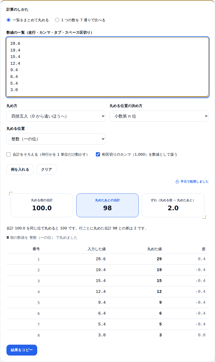 8件の構成比を整数へ丸めた画面。丸める前の合計100.0、丸めたあとの合計98、ずれ2.0の3つのカードが並び、その下に8行の表が出ている
