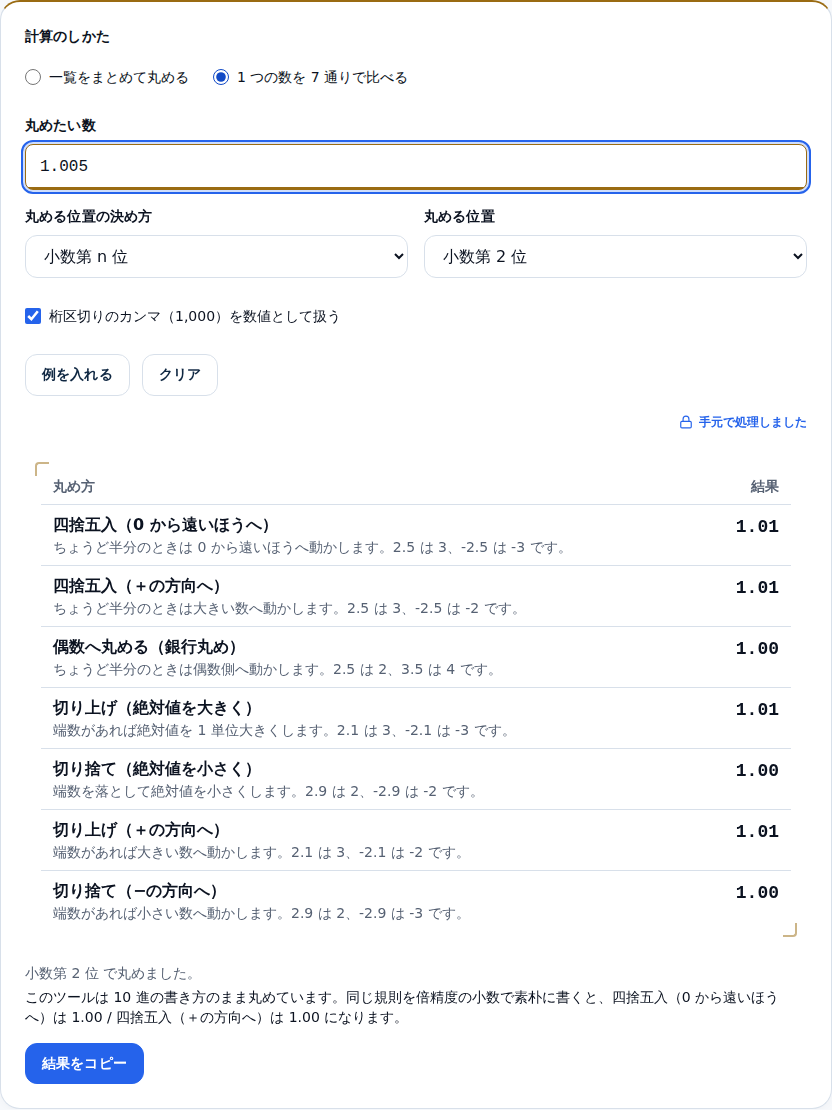 1.005を小数第2位で丸めた画面。四捨五入は1.01、偶数丸めは1.00になり、下に「倍精度の小数で素朴に書くと1.00になります」という断りが出ている