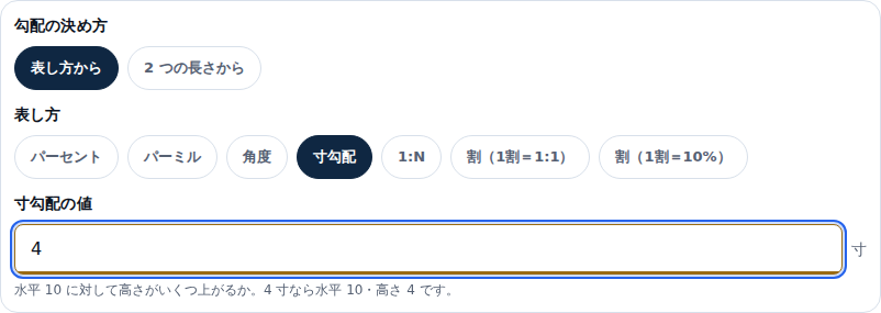 勾配計算の入力欄。勾配の決め方に「表し方から」と「2 つの長さから」、表し方にパーセント・パーミル・角度・寸勾配・1・割（1割＝1）・割（1割＝10%）のチップが並び、寸勾配が選ばれて値の欄に 4 が入っている