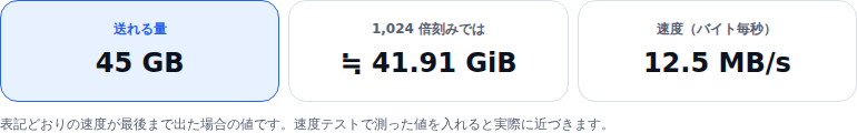 送れる量の結果。送れる量 45 GB、1,024 倍刻みでは ≒ 41.91 GiB、速度(バイト毎秒)12.5 MB/s が並んでいる