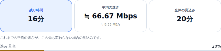 残り時間の結果。残り時間 16分、平均の速さ ≒ 66.67 Mbps(≒ 8.33 MB/s)、全体の見込み 20分 が並び、その下に進み具合 20% のバーがある